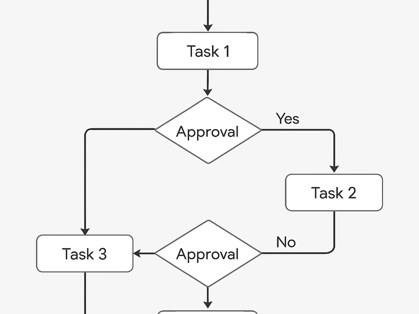 Business Process Automation
